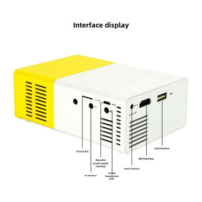Diagram of a device with labeled interfaces on a white background